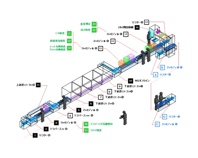 モビリティ関係機械